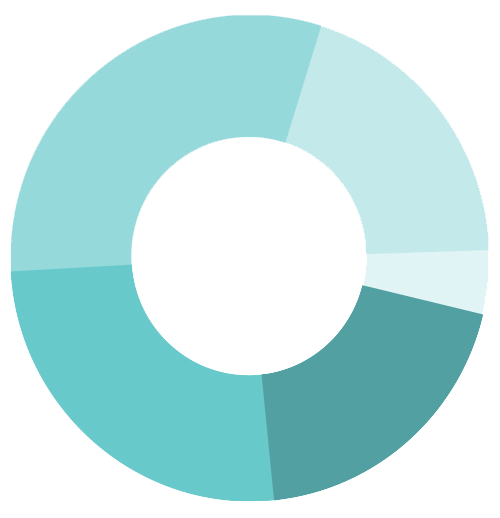 A pie chart graphic